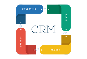 CRM Experience